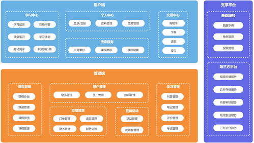 微服務架構企業級實踐 天機學堂項目深度解析
