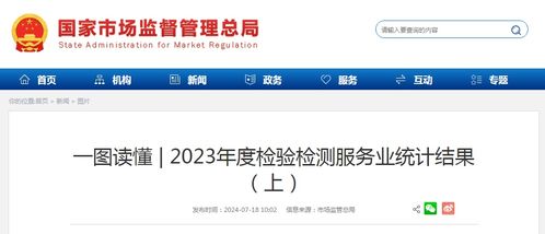 一圖讀懂2023年度檢驗檢測服務業統計結果（上）