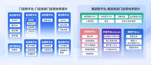 AI時(shí)代，旅智科技如何賦能住宿業(yè)智勝市場(chǎng)