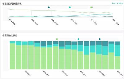 諸葛io數(shù)據(jù)驅(qū)動(dòng)增長(zhǎng)之“客戶成功”實(shí)踐 數(shù)據(jù)處理賦能產(chǎn)品價(jià)值實(shí)現(xiàn)