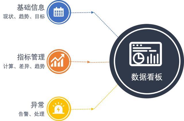 數(shù)據(jù)看板 信息技術(shù)咨詢服務(wù)中的智能決策利器