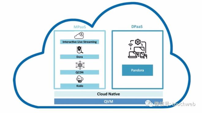 七牛云撤回赴美IPO 上市之路波折，數(shù)據(jù)處理業(yè)務(wù)引關(guān)注