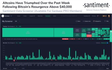 比特幣關(guān)鍵指標(biāo)強(qiáng)勢(shì)飆升 這是第二階段牛市開啟的信號(hào)嗎？